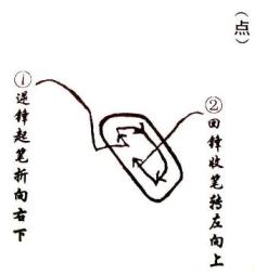 Maitien du pinceau en calligraphie chinoise Maitien du pinceau en calligraphie chinoise