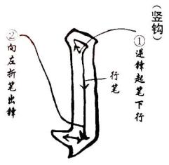 Maitien du pinceau en calligraphie chinoise Maitien du pinceau en calligraphie chinoise