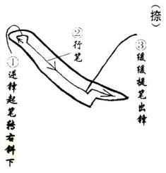 Maitien du pinceau en calligraphie chinoise Maitien du pinceau en calligraphie chinoise