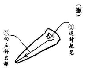 Maitien du pinceau en calligraphie chinoise Maitien du pinceau en calligraphie chinoise