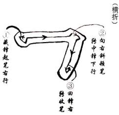 Maitien du pinceau en calligraphie chinoise Maitien du pinceau en calligraphie chinoise